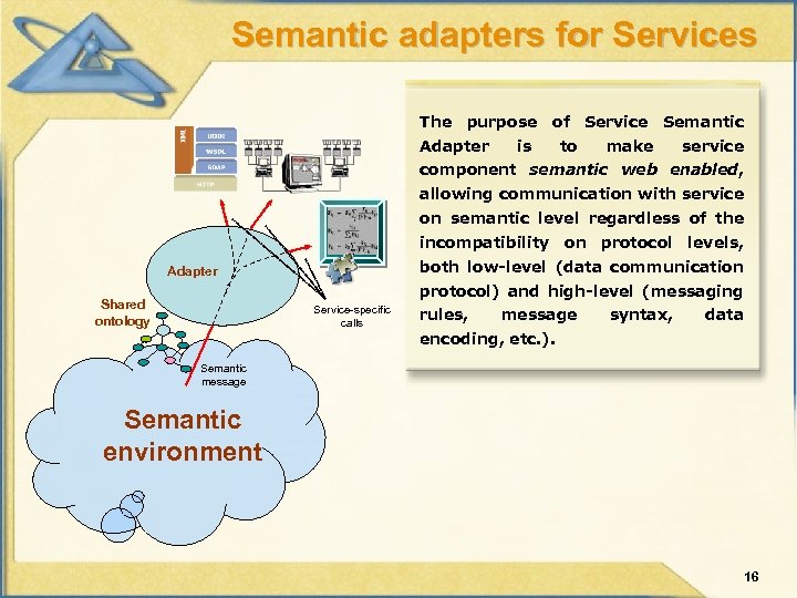 Semantic adapters for Services The purpose of Service Semantic Adapter is to make service
