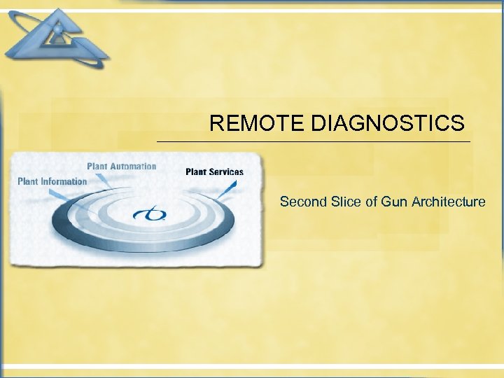 REMOTE DIAGNOSTICS Second Slice of Gun Architecture 