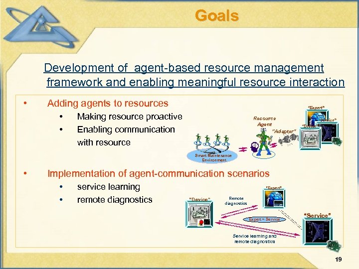 Goals Development of agent-based resource management framework and enabling meaningful resource interaction • Adding