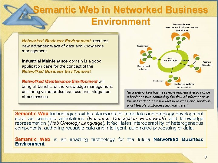 Semantic Web in Networked Business Environment requires new advanced ways of data and knowledge