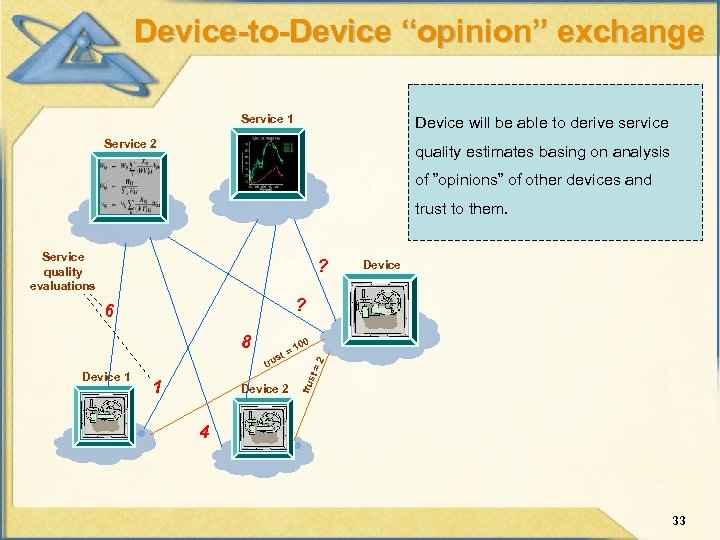 Device-to-Device “opinion” exchange Service 1 Device will be able to derive service Service 2