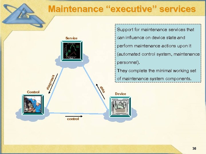 Maintenance “executive” services Support for maintenance services that can influence on device state and