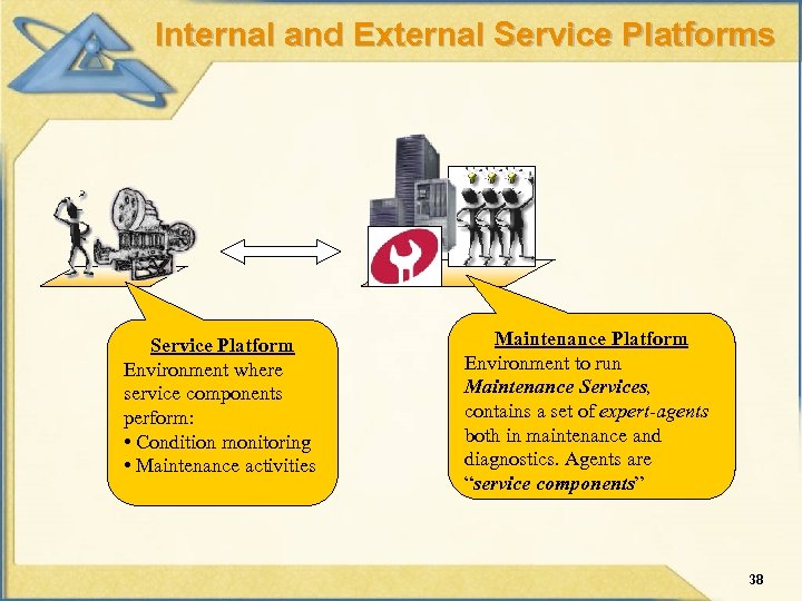 Internal and External Service Platforms Service Platform Environment where service components perform: • Condition