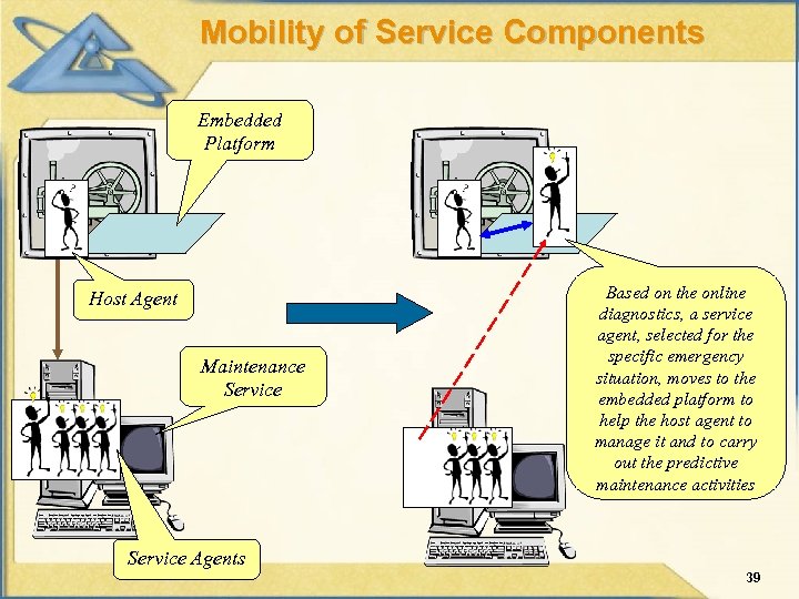 Mobility of Service Components Embedded Platform Host Agent Maintenance Service Based on the online