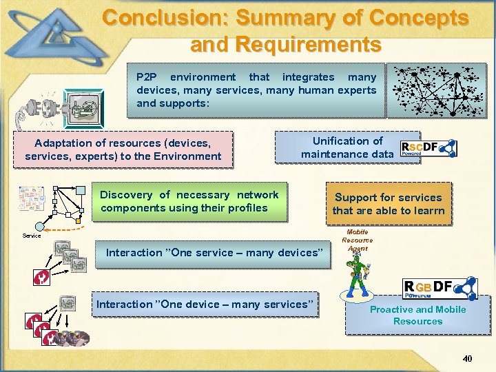 Conclusion: Summary of Concepts and Requirements P 2 P environment that integrates many devices,