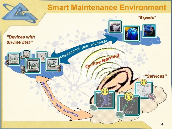 Smart Maintenance Environment “Experts” “Devices with on-line data” nge xcha e data ce an