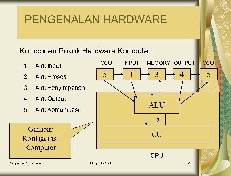 PENGENALAN HARDWARE Komponen Pokok Hardware Komputer : 1. Alat Input 2. Alat Proses 3.