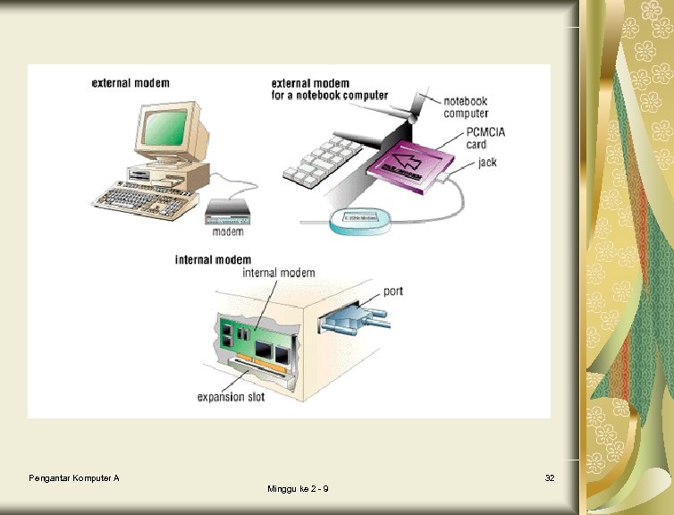 Pengantar Komputer A 32 Minggu ke 2 - 9 