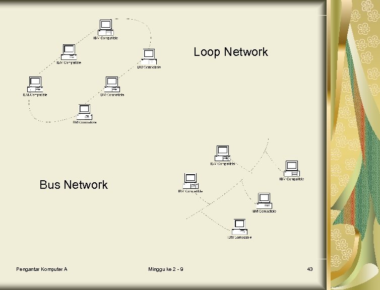 Loop Network Bus Network Pengantar Komputer A Minggu ke 2 - 9 43 