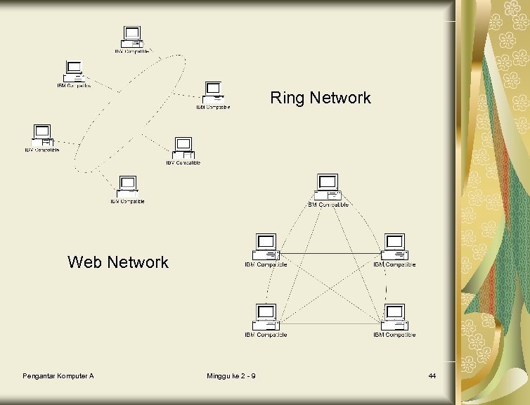 Ring Network Web Network Pengantar Komputer A Minggu ke 2 - 9 44 