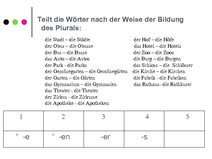 Teilt die Wörter nach der Weise der Bildung des Plurals: die Stadt – die