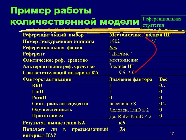 Пример работы количественной модели Референциальная стратегия 17 