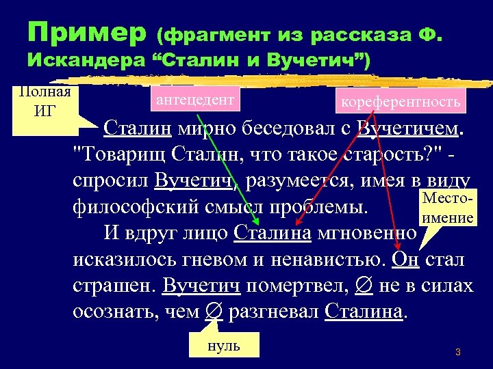 Пример (фрагмент из рассказа Ф. Искандера “Сталин и Вучетич”) Полная ИГ антецедент кореферентность Сталин