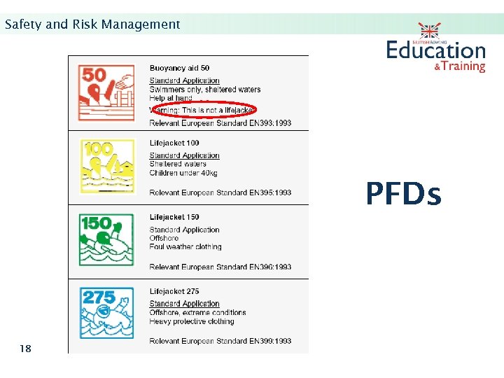 Safety and Risk Management PFDs 18 