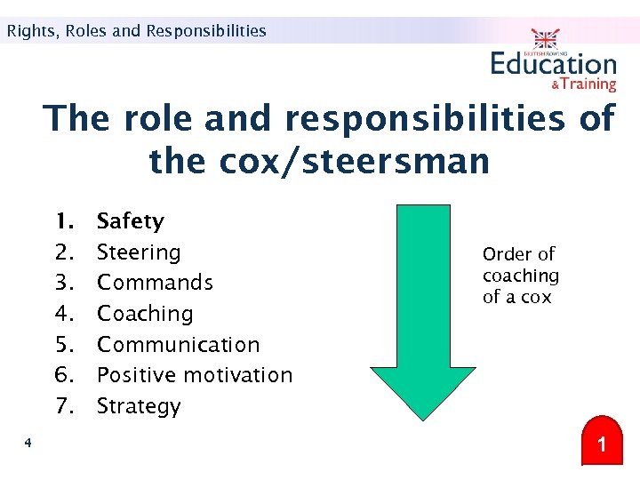 Rights, Roles and Responsibilities The role and responsibilities of the cox/steersman 1. 2. 3.