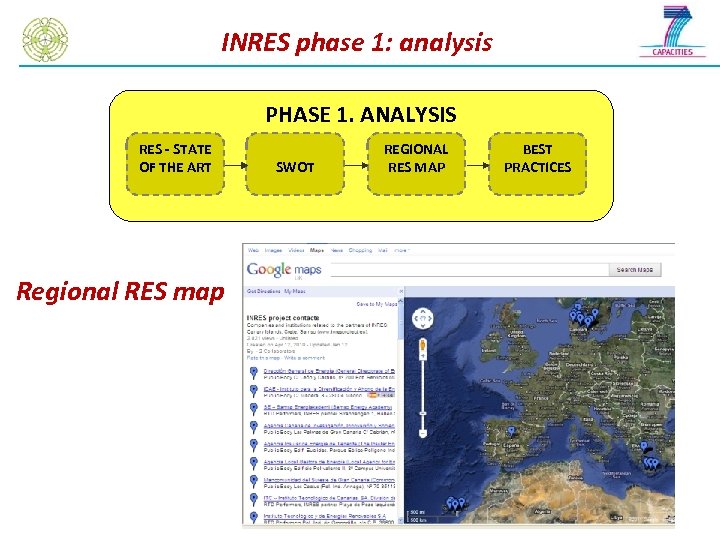 INRES phase 1: analysis PHASE 1. ANALYSIS RES - STATE OF THE ART SWOT
