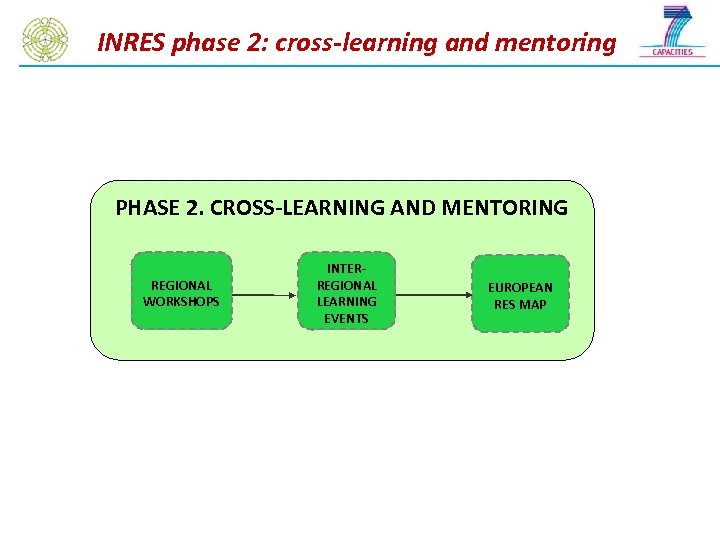 INRES phase 2: cross-learning and mentoring PHASE 2. CROSS-LEARNING AND MENTORING REGIONAL WORKSHOPS INTERREGIONAL