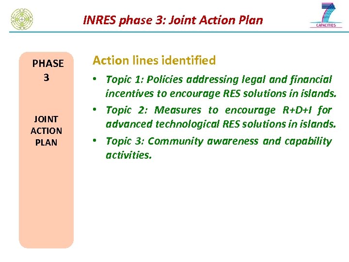 INRES phase 3: Joint Action Plan PHASE 3 JOINT ACTION PLAN Action lines identified