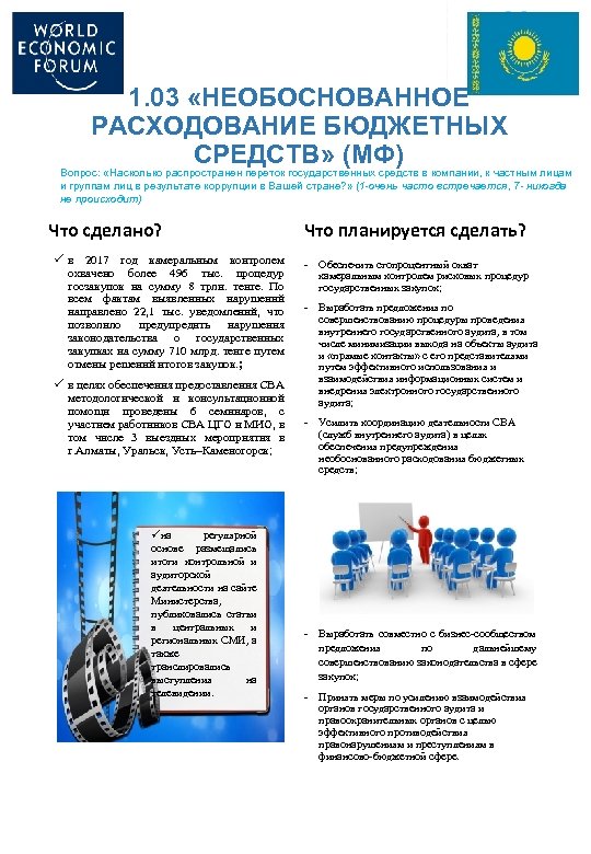 1. 03 «НЕОБОСНОВАННОЕ РАСХОДОВАНИЕ БЮДЖЕТНЫХ СРЕДСТВ» (МФ) Вопрос: «Насколько распространен переток государственных средств в