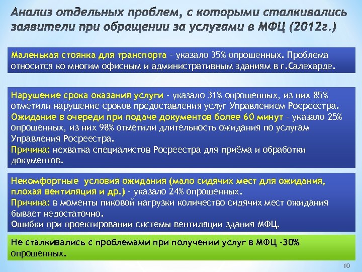 Анализ отдельных проблем, с которыми сталкивались заявители при обращении за услугами в МФЦ (2012