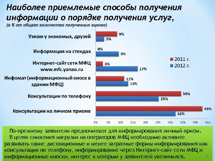 Наиболее приемлемо