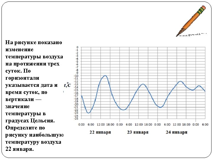 На рисунке показано изменение температуры воздуха на протяжении трех суток. По горизонтали указывается дата