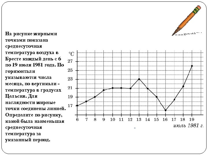 Среднесуточная температура рисунок