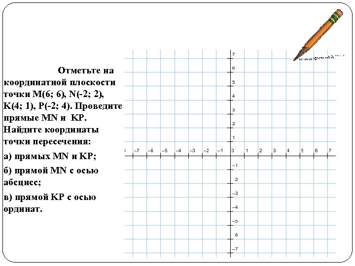 Отметьте на координатной плоскости точку м