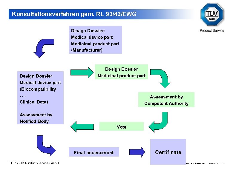 Konsultationsverfahren gem. RL 93/42/EWG Design Dossier: Medical device part Medicinal product part (Manufacturer) Design