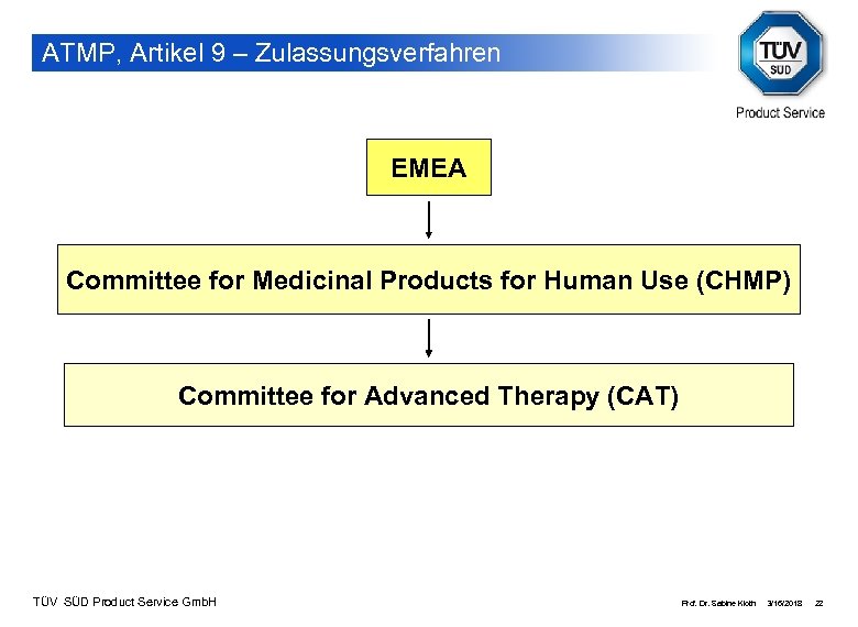 ATMP, Artikel 9 – Zulassungsverfahren EMEA Committee for Medicinal Products for Human Use (CHMP)