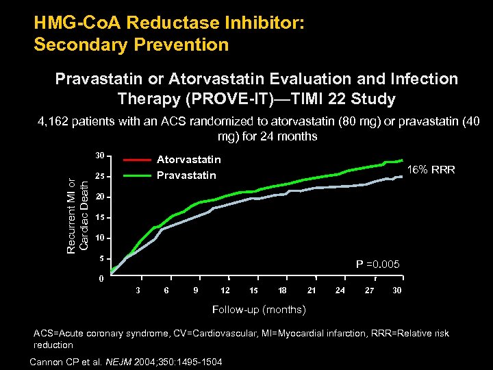 HMG-Co. A Reductase Inhibitor: Secondary Prevention Pravastatin or Atorvastatin Evaluation and Infection Therapy (PROVE-IT)—TIMI