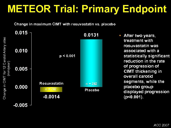 METEOR Trial: Primary Endpoint Change in CIMT for 12 Carotid Artery sites (mm/year) Change