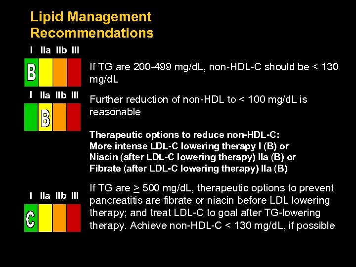 Lipid Management Recommendations If TG are 200 -499 mg/d. L, non-HDL-C should be <