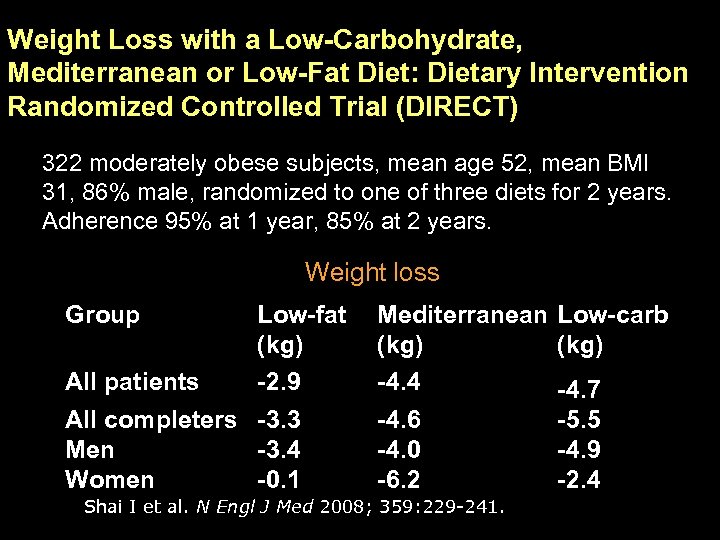 Weight Loss with a Low-Carbohydrate, Mediterranean or Low-Fat Diet: Dietary Intervention Randomized Controlled Trial