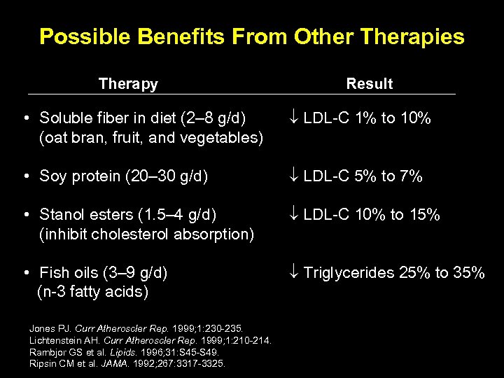 Possible Benefits From Other Therapies Therapy Result • Soluble fiber in diet (2– 8