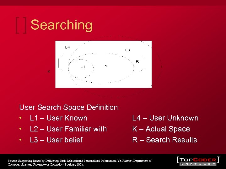 Searching User Search Space Definition: • L 1 – User Known • L 2
