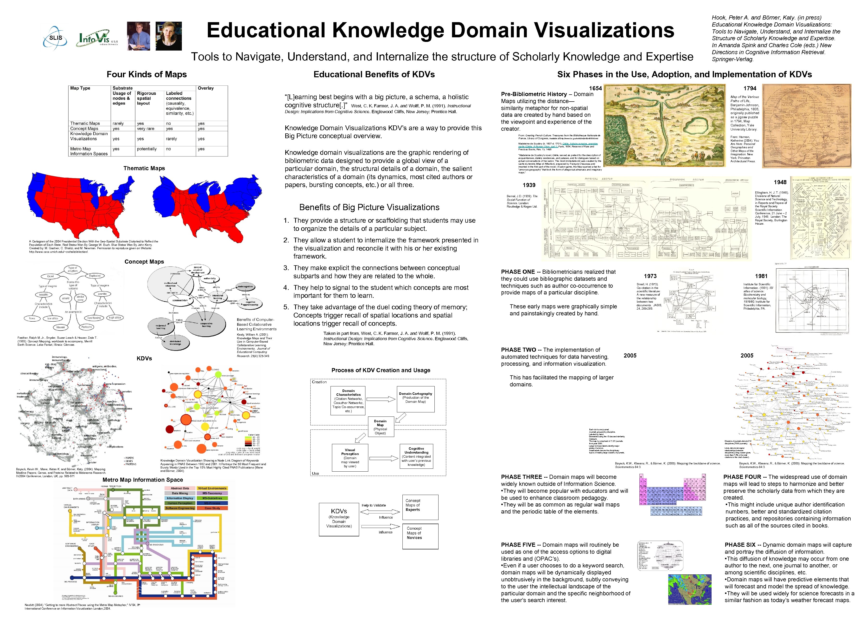 Educational Knowledge Domain Visualizations SLIS Tools to Navigate, Understand, and Internalize the structure of