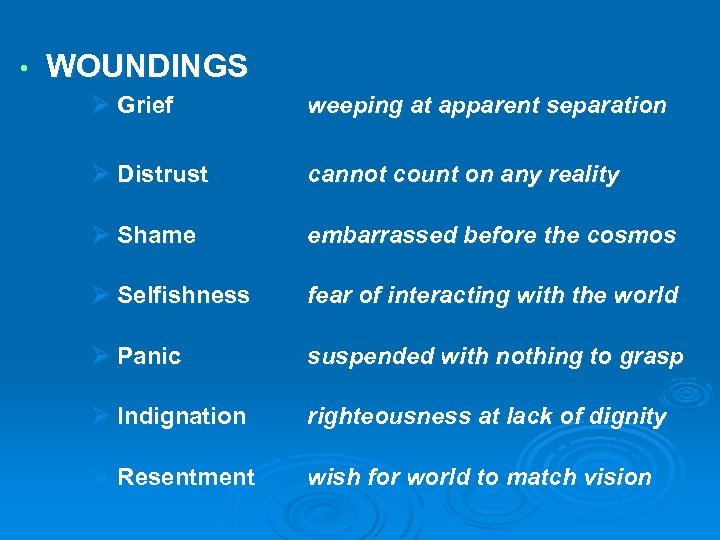  • WOUNDINGS Ø Grief weeping at apparent separation Ø Distrust cannot count on