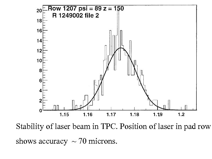 Stability of laser beam in TPC. Position of laser in pad row shows accuracy