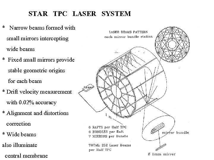 STAR TPC LASER SYSTEM * Narrow beams formed with small mirrors intercepting wide beams