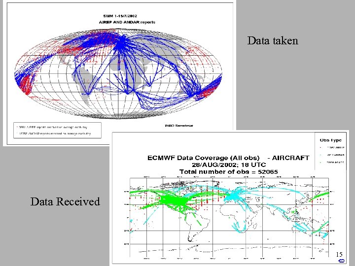 Data taken Data Received 15 