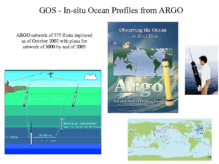 GOS - In-situ Ocean Profiles from ARGO network of 575 floats deployed as of