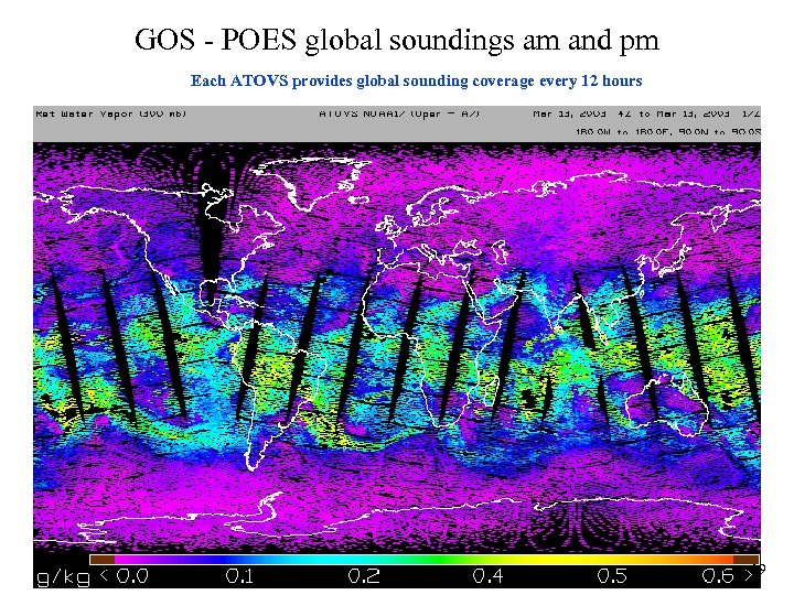 GOS - POES global soundings am and pm Each ATOVS provides global sounding coverage