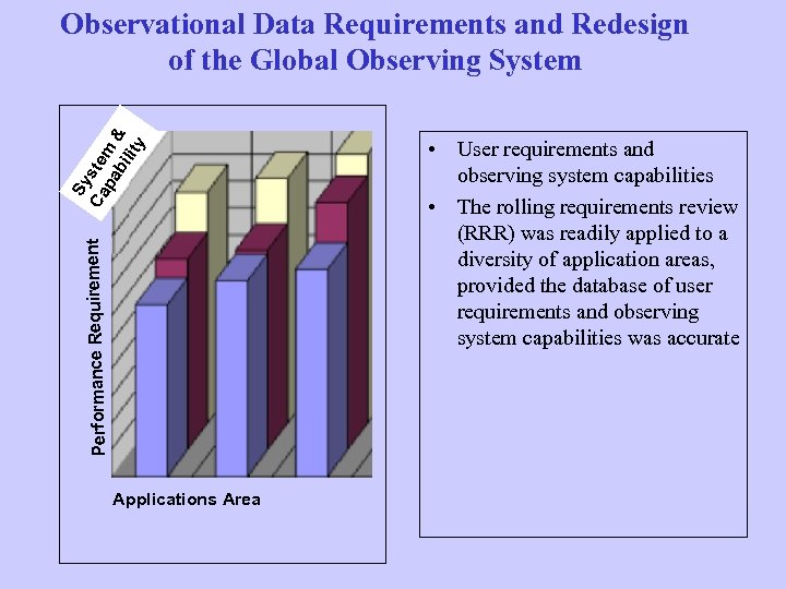 Observational Data Requirements and Redesign of the Global Observing System Performance Requirement Sy Ca