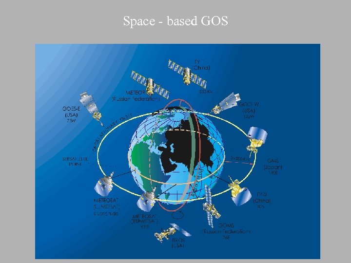 Space - based GOS 