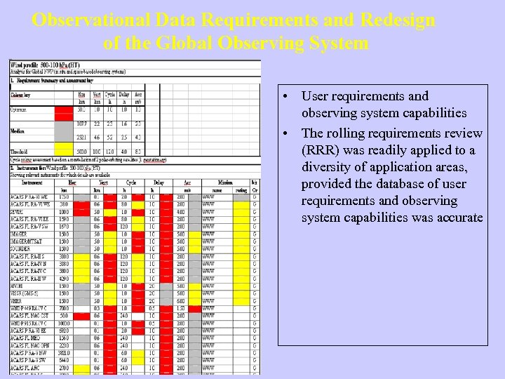  Observational Data Requirements and Redesign of the Global Observing System • User requirements