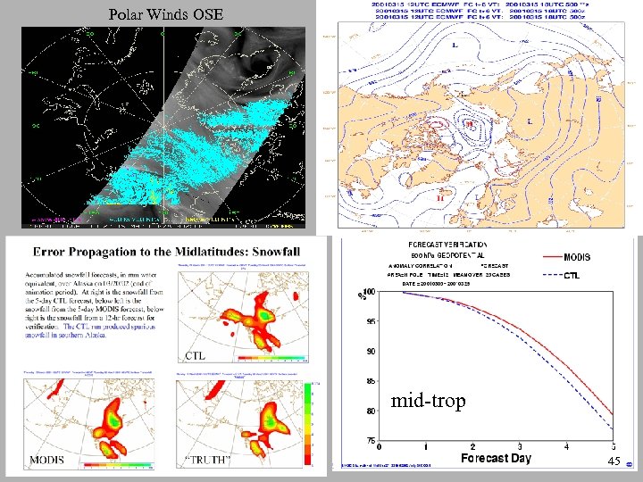 Polar Winds OSE mid-trop 45 