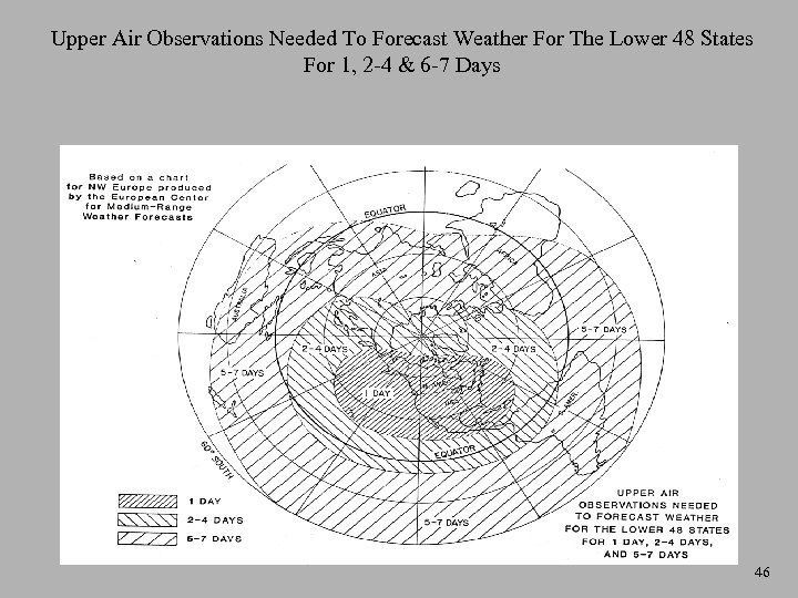 Upper Air Observations Needed To Forecast Weather For The Lower 48 States For 1,