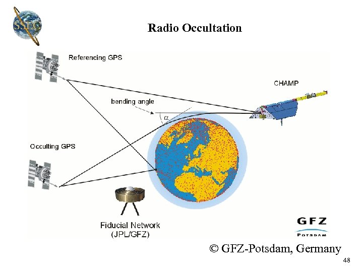 Radio Occultation © GFZ-Potsdam, Germany 48 