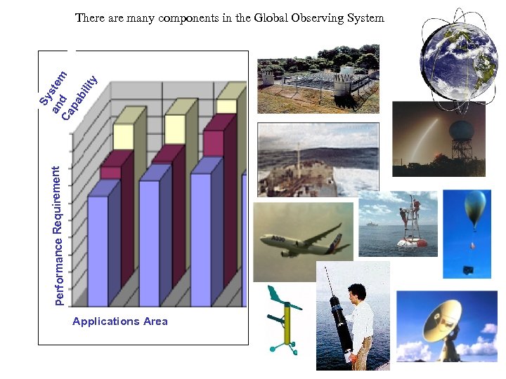 There are many components in the Global Observing System Performance Requirement Sy an ste